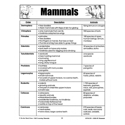 LIVES OF MAMMALS / MAMMALS (GRADE 2)